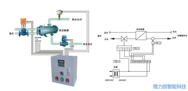 風(fēng)機(jī)盤(pán)管溫度控制系統(tǒng)講解 控制方案怎么制定