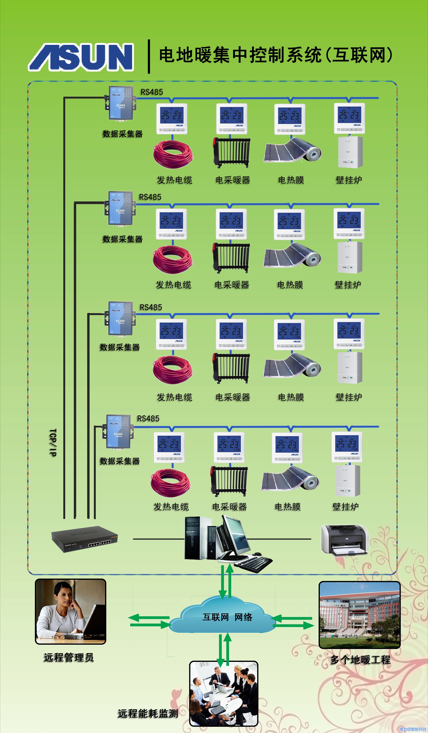 德力信T3600電地暖集中控制系統(tǒng)(互聯(lián)網(wǎng))