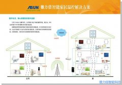 德力信T3300第二代手機(jī)遠(yuǎn)程控制系統(tǒng)