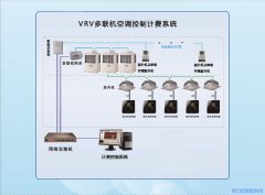 德力信中央空調(diào)多聯(lián)機(jī)型分戶計(jì)費(fèi)系統(tǒng)